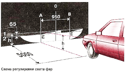 регулировка фар