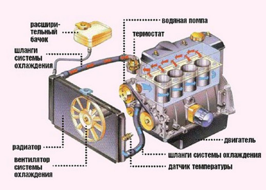 Система охлаждения двигателя